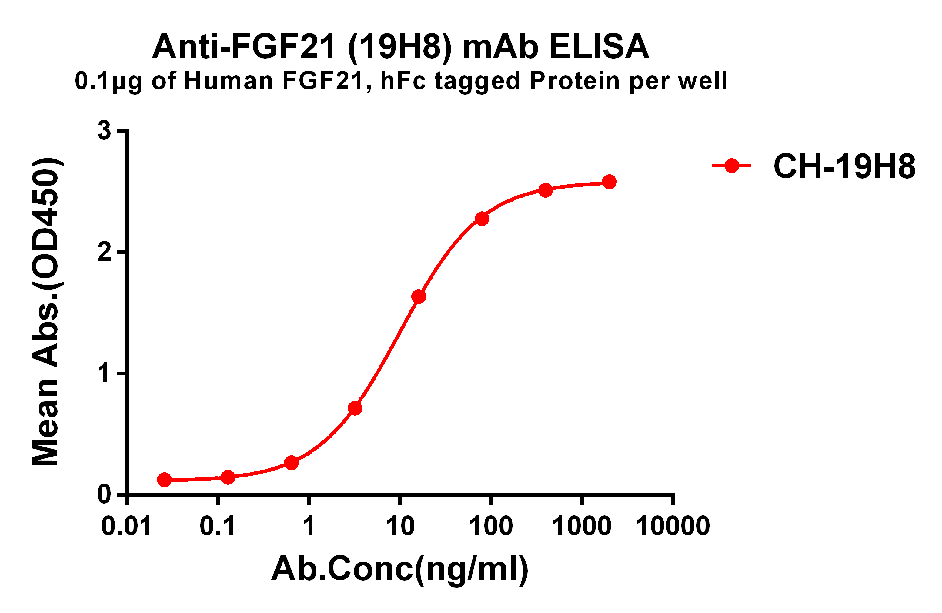 Anti-FGF21 antibody(19H8), IgG1 Chimeric mAb