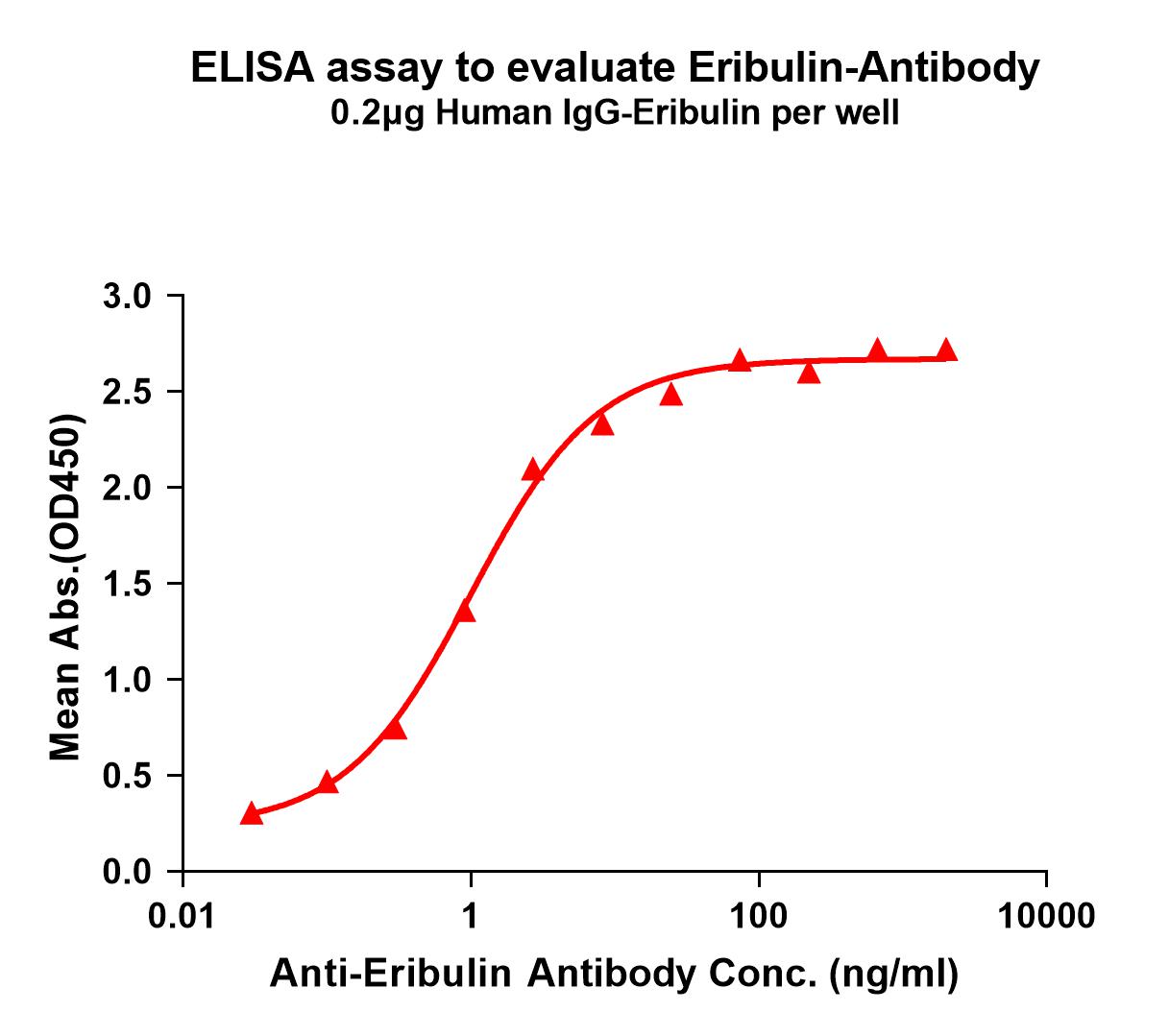 Anti-Eribulin antibody(3G5); Rabbit mAb