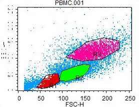 Human Peripheral Blood CD4/CD45RA Naive Helper T Cells(Discontinued)