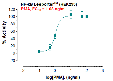 NF-kB Leeporter™ Luciferase Reporter-HEK293 Cell Line