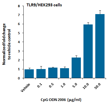 TLR9/HEK293 Stable Cell Line