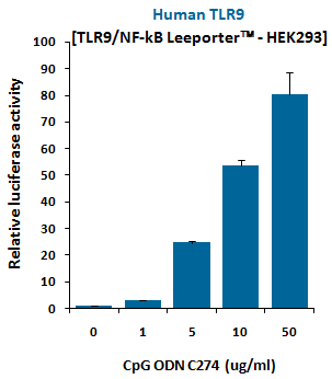 CpG ODN (C274), TLR9 ligand (Class C)