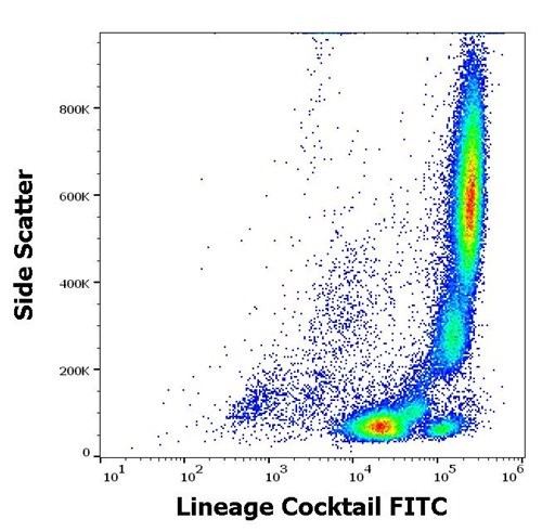 Lineage Cocktail Assay kit (CD3 / CD14 / CD16 / CD19 / CD20 / CD56) FITC Conjugated