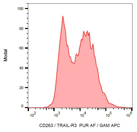 Anti-CD263 / TRAIL-R3 Monoclonal Antibody (Clone:TRAIL-R3-02)-Azide free