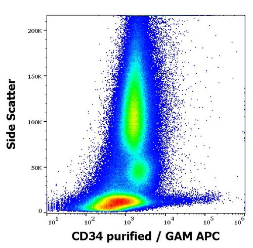 Anti-CD34 / Mucosialin Monoclonal Antibody (Clone:QBEnd-10)-Azide free