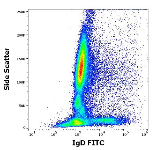 FITC Conjugated Anti-Human IgD Monoclonal Antibody (Clone: IA6-2)