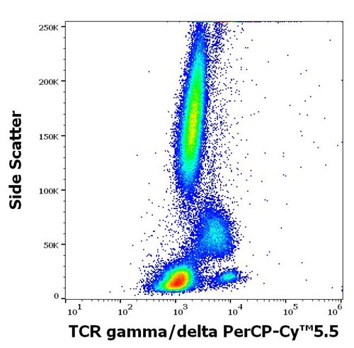 PerCP-Cy™5.5 Conjugated Anti-Human TCR gamma/delta Monoclonal Antibody (Clone: B1)