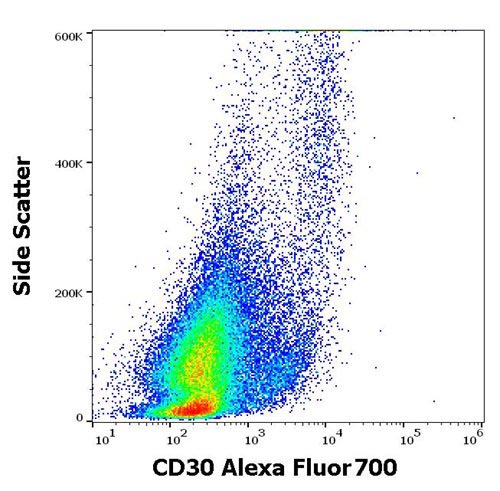 Alexa Fluor 700 Conjugated Anti-Human CD30 Monoclonal Antibody(Clone: MEM-268)