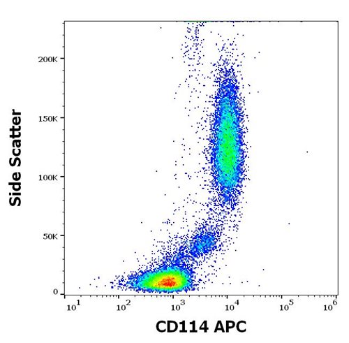 Anti-CD114 / G-CSFR Monoclonal Antibody (Clone:LMM741) APC Conjugated