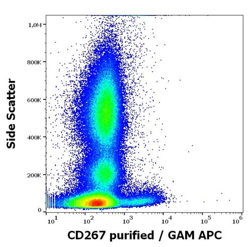 Anti-CD267 / TACI Monoclonal Antibody (Clone:1A1)