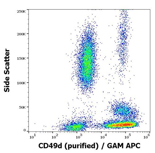 Anti-CD49d / Integrin alpha 4 Monoclonal Antibody (Clone:9F10)