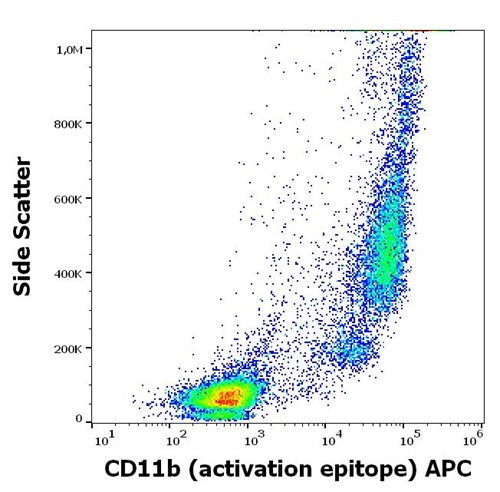 APC-Conjugated Anti-CD11b activation epitope Monoclonal Antibody (Clone:CBRM1/5)
