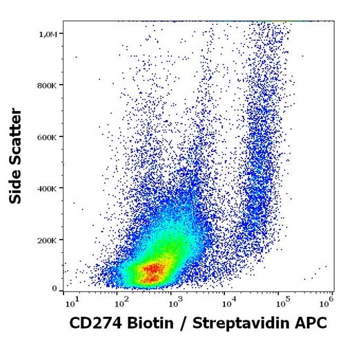 Anti-CD274 / PD-L1 Monoclonal Antibody (Clone:29E.2A3)-Biotin Conjugated
