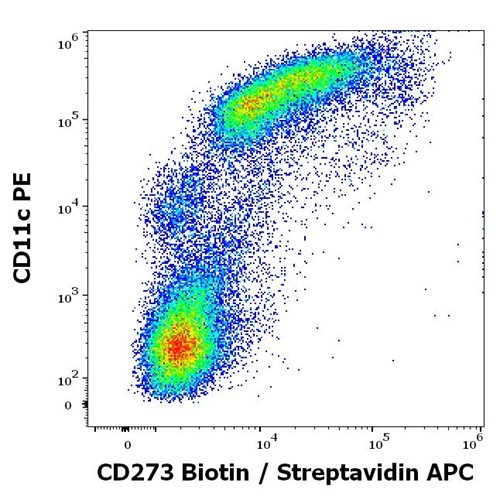 Anti-CD273 / PD-L2 Monoclonal Antibody (Clone:24F.10C12) Biotin Conjugated