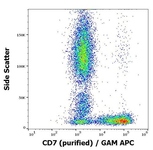 Anti-CD7 Monoclonal Antibody (Clone:124-1D1)