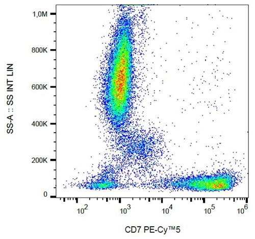 Anti-CD7 Monoclonal Antibody (Clone:124-1D1) PE-Cy™5 Conjugated