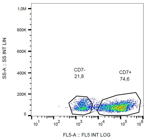 Anti-CD7 Monoclonal Antibody (Clone:MEM-186) PE-PE-Cy™7