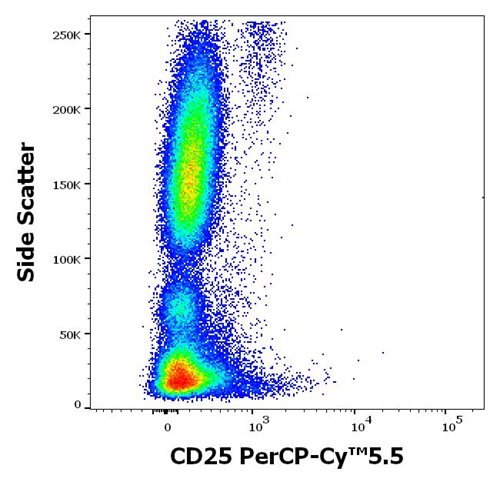 Anti-CD25 / IL-2R alpha chain Monoclonal Antibody (Clone:MEM-181) PerCP-Cy™5.5 Conjugated