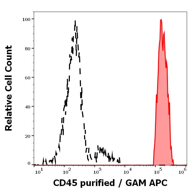 Anti-CD45 / LCA Monoclonal Antibody (Clone:MEM-28)