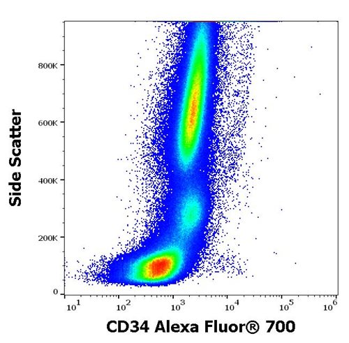 Alexa Fluor 700 conjugated Anti-CD34 / Mucosialin Monoclonal Antibody (Clone:4H11[APG])