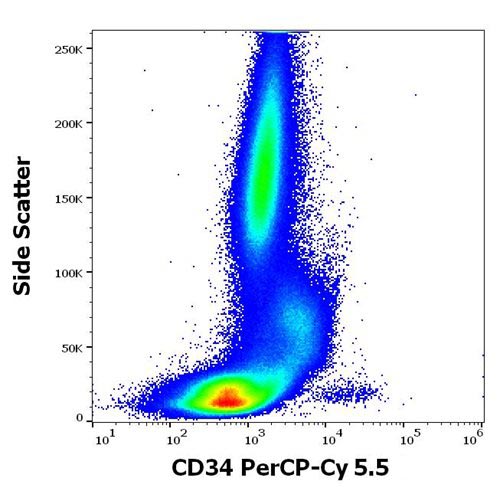 PerCP-Cy5.5 Conjugated Anti-CD34 / Mucosialin Monoclonal Antibody (Clone:4H11[APG])