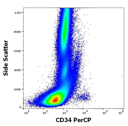 PerCP Conjugated Anti-CD34 / Mucosialin Monoclonal Antibody (Clone:4H11[APG])