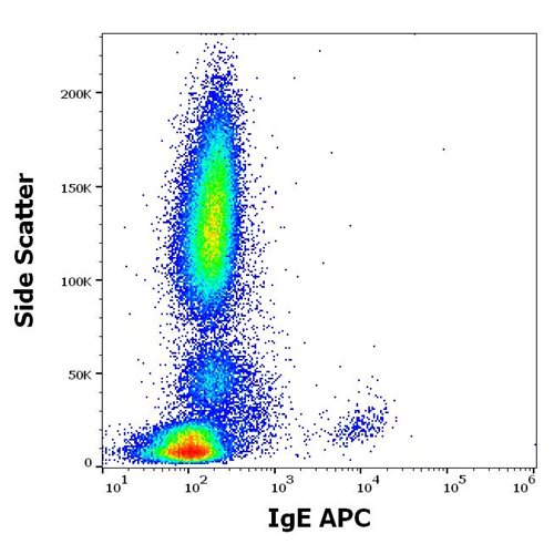 APC Conjugated Anti-IgE Monoclonal Antibody (Clone:BE5)