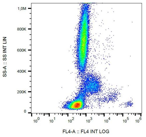 PE-Cy5 Conjugated Anti-IgE Monoclonal Antibody (Clone:BE5)