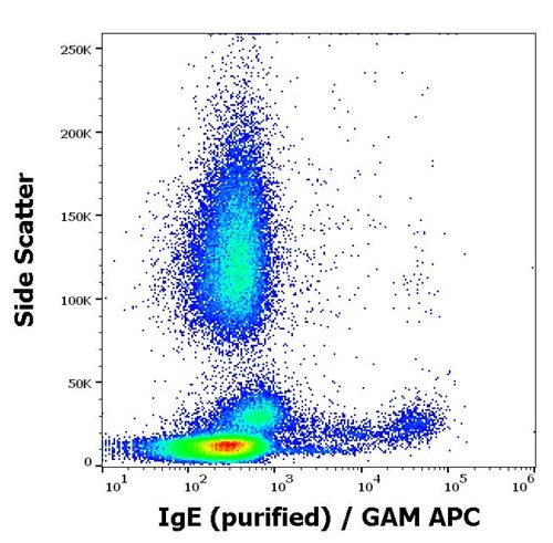 Anti-IgE Monoclonal Antibody (Clone:4G7.325)