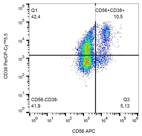 Anti-CD38 Monoclonal Antibody (Clone:HIT2) PerCP-Cy™5.5