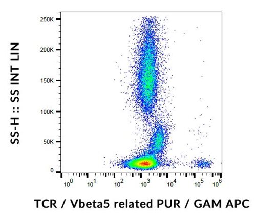 Anti-TCR beta (Vbeta5.3-related) Monoclonal Antibody (Clone:MEM-262)