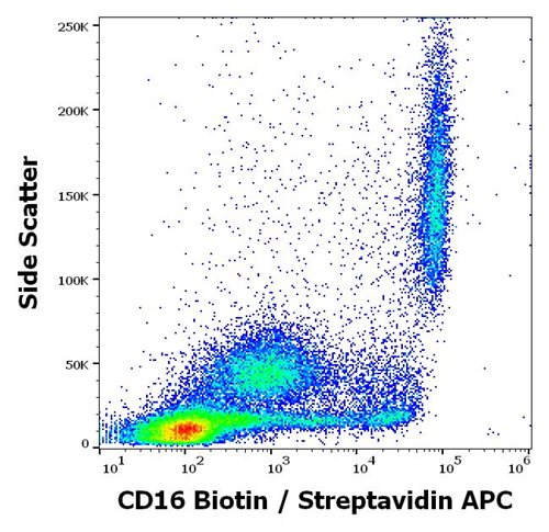 Anti-CD16 / FcgammaRIII Monoclonal Antibody (Clone:LNK16)-Biotin Conjugated Anti-CD16 / FcgammaRIII Monoclonal Antibody (Clone:LNK16)-Biotin Conjugated