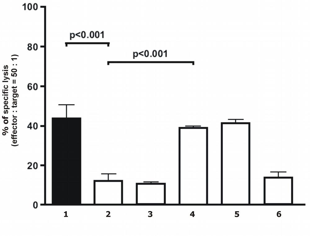 Anti-HLA-G Monoclonal Antibody (Clone:87G)