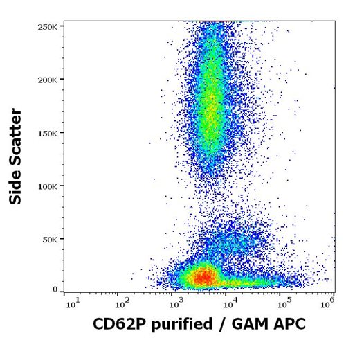 Anti-CD62P / P-selectin Monoclonal Antibody (Clone:HI62P)