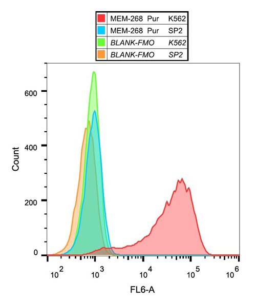 Anti-CD30 / Ki-1 Monoclonal Antibody (Clone:MEM-268)