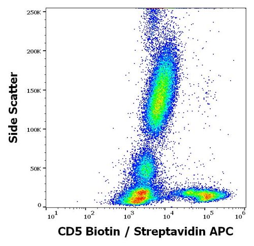 Anti-CD5 Monoclonal Antibody (Clone:CRIS1)-Biotin Conjugated Anti-CD5 Monoclonal Antibody (Clone:CRIS1)-Biotin Conjugated