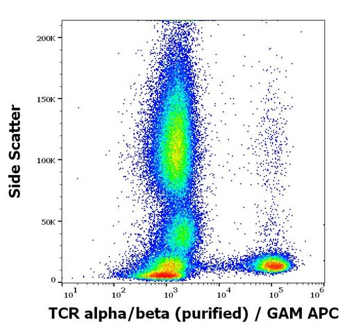 Anti-TCR alpha/beta Monoclonal Antibody (Clone:IP26)