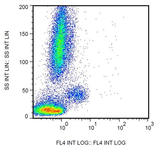 Anti-CD163 Monoclonal Antibody (Clone:GHI/61) PerCP-Cy™5.5