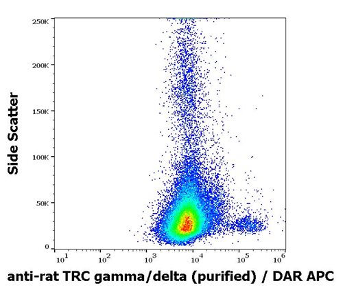 Anti-TCR gamma/delta Monoclonal Antibody (Clone:V65)