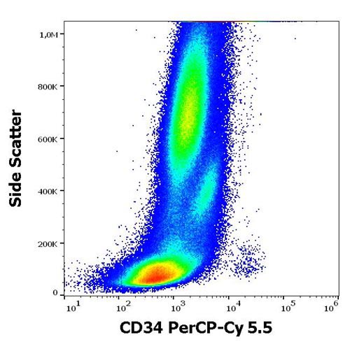 PerCP-Cy5.5 conjugated Anti-CD34 Monoclonal Antibody (Clone: 581)