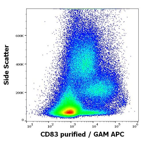 Anti-CD83 Monoclonal Antibody (Clone:HB15e)