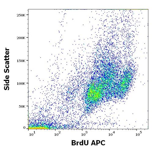 Anti-5-bromodeoxyuridine (BrdU) Monoclonal Antibody (Clone:Bu20a)-APC Conjugated