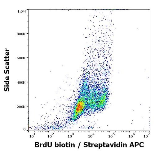 Anti-5-bromodeoxyuridine (BrdU)-Biotin Conjugated Monoclonal Antibody (Clone:Bu20a)