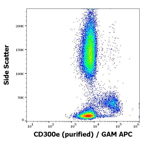 Anti-CD300e / IREM-2 Monoclonal Antibody (Clone:UP-H2) Purified