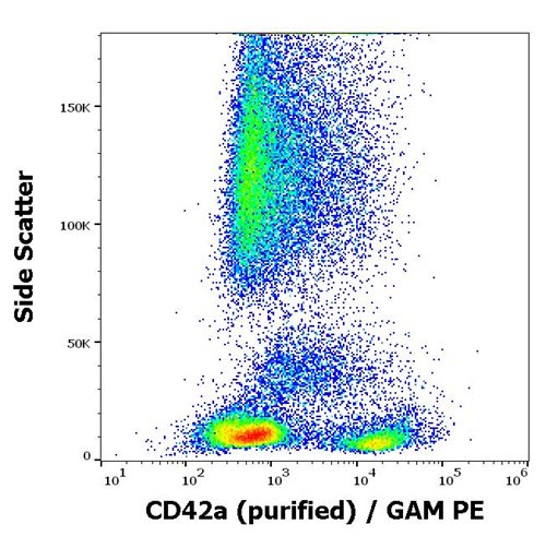 Anti-CD42a Monoclonal Antibody (Clone:GR-P)