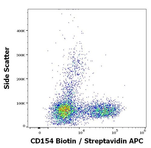 Anti-CD154 / CD40L Monoclonal Antibody (Clone: 24-31) Biotin Conjugated