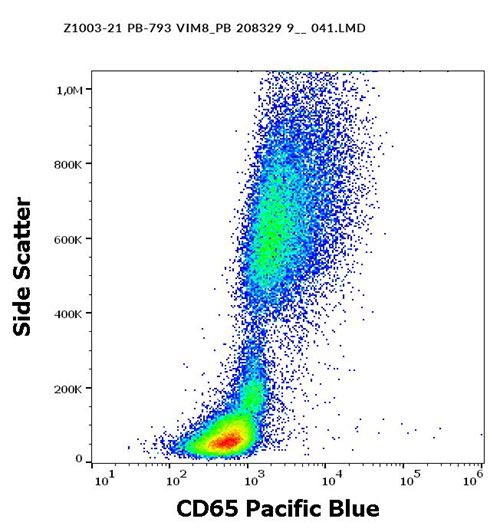 Pacific Blue Conjugated Anti-CD65 Monoclonal Antibody (Clone:VIM8)