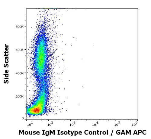 Mouse IgM Isotype Control Monoclonal Antibody (Clone:PFR-03)