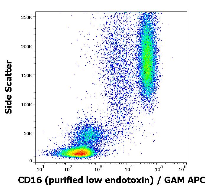 Anti-CD16 / FcgammaRIII Monoclonal Antibody (Clone:MEM-154)-Low Endotoxin