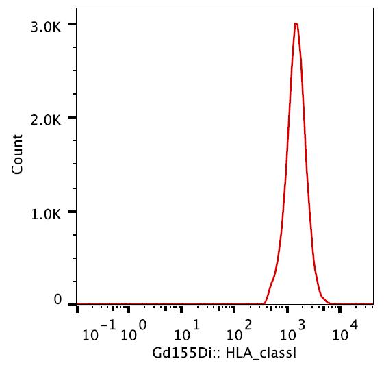 Anti-HLA-Class I Monoclonal Antibody (Clone:W6/32)-Low Endotoxin